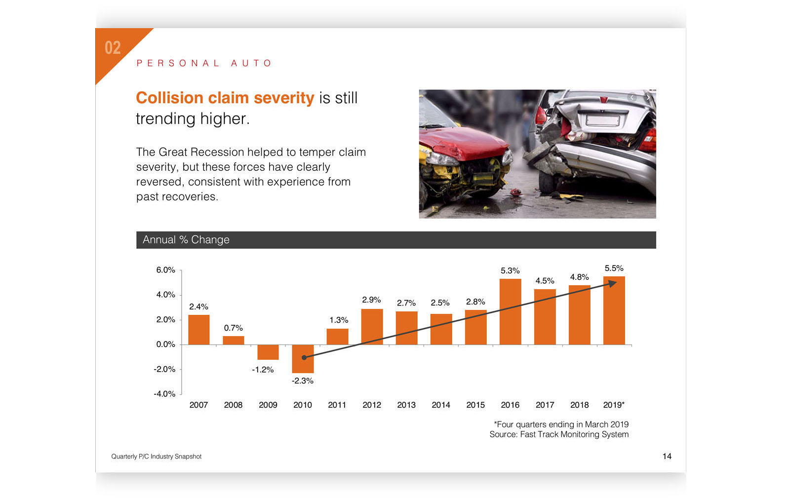 insurance economic snapshot deck