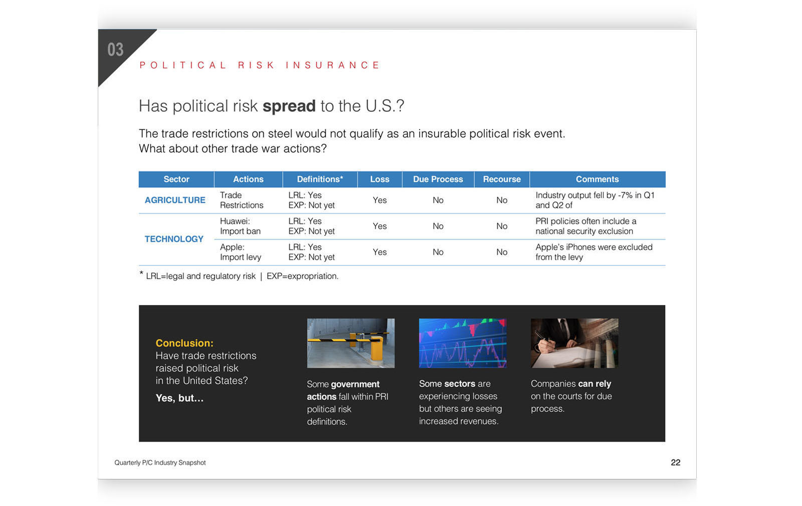 insurance economic snapshot deck
