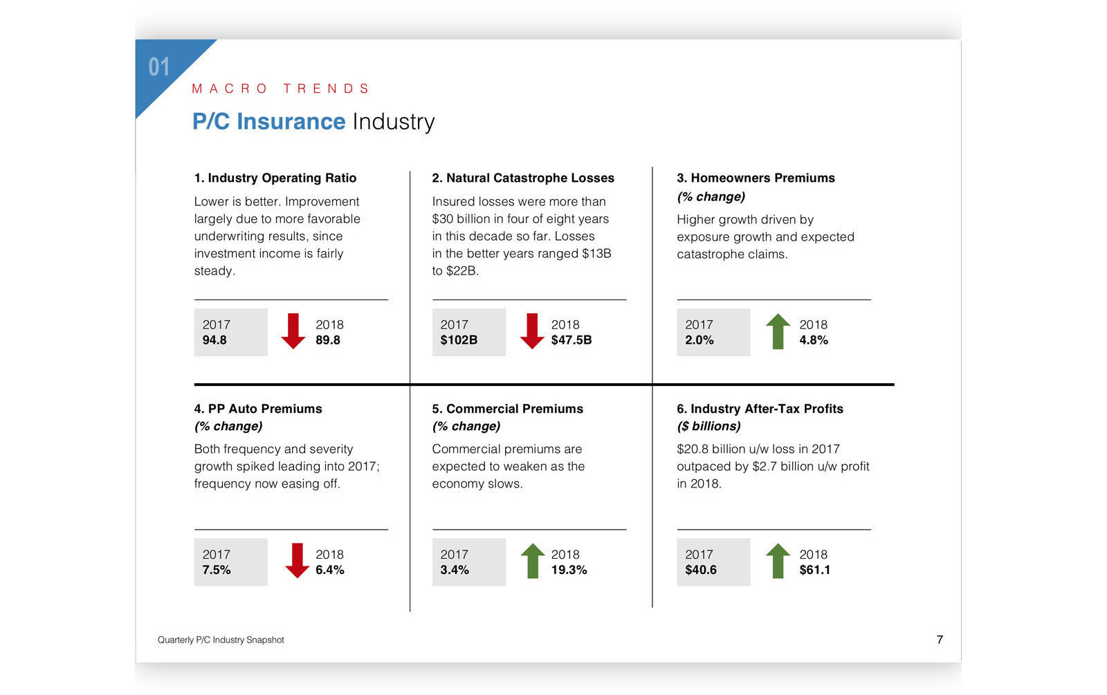 insurance economic snapshot deck