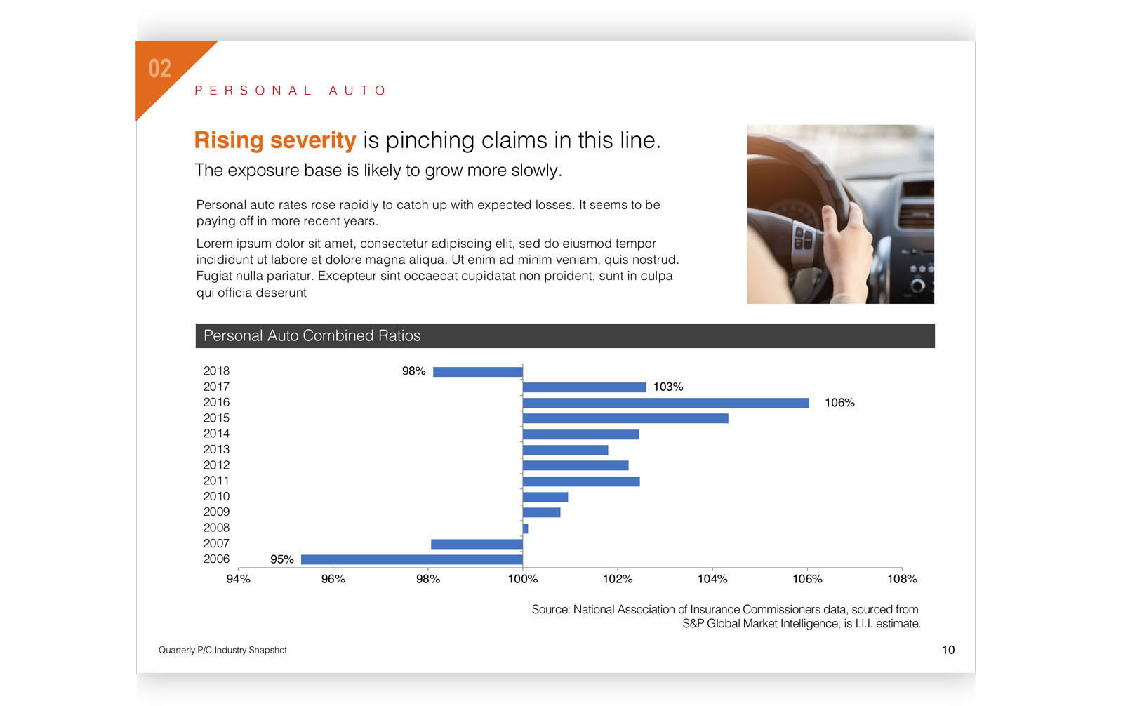 insurance economic snapshot deck