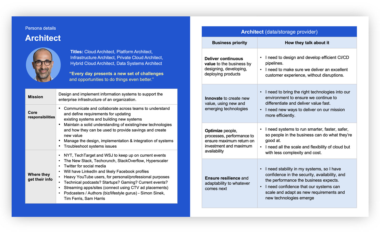 tech firm personas deck