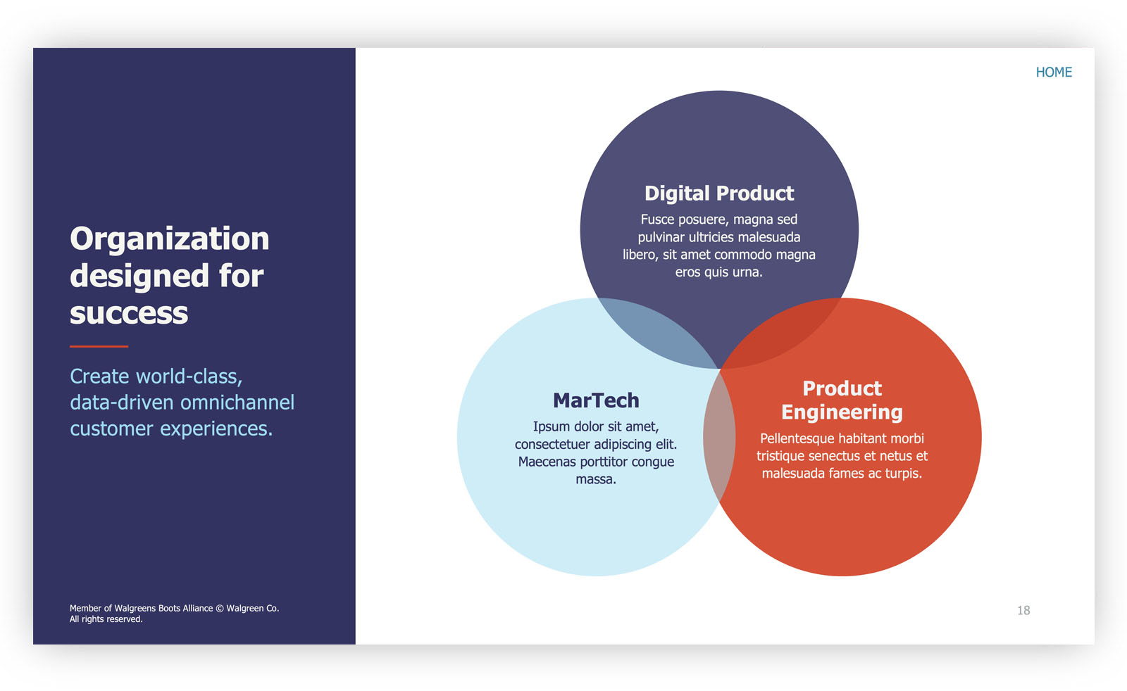 corporate org deck